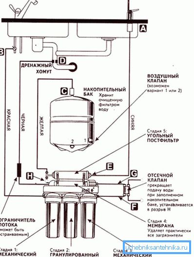 Omvänd osmosystem