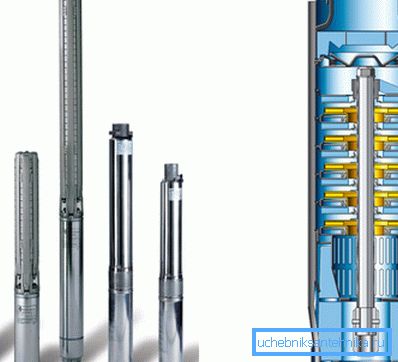 Väl multistage centrifugalpump.
