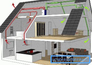 Det bör förstås hur ventilationen ska ske i varje rum i ditt hus.