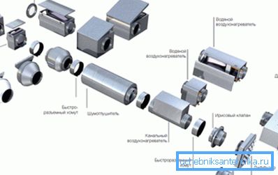Komplexa ventilationssystem Komplexa ventilationssystem