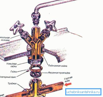 Handwheel Mixer