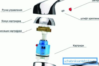 Vi monterar konstruktionen i omvänd ordning med den nya mekanismen. Vi monterar konstruktionen i omvänd ordning med den nya mekanismen.