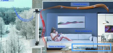 Behållning av värme under fönsterventilens funktion Värmebehandling under fönsterventilens funktion