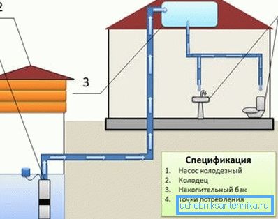 Brunnssystemets komponenter.