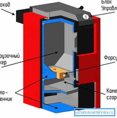 komponenter utformning