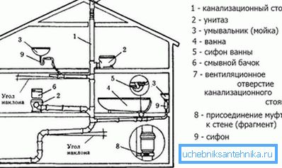 Gör ett diagram över avloppsnätet Gör ett diagram över avloppsnätet