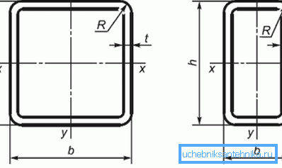 Särskilda normer reglerar inte bara materialet som används i produktionen utan även alla linjära dimensioner.