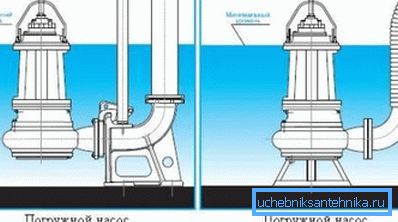 Installationsmetoder för nedsänkbar utrustning