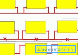 Sätt att infoga radiatorer i ett rörsystem