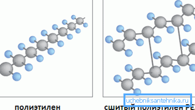 Jämförelse av strukturen hos sömnad och vanlig polyeten