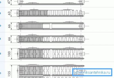 Jämförande diagram över enhetens värmeanordningar Jämförande diagram över enhetens värmeanordningar