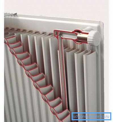 Stål plattvärme radiator i skäret