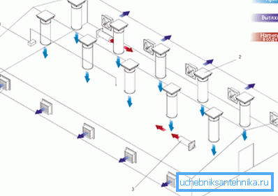 Standardhusventilation