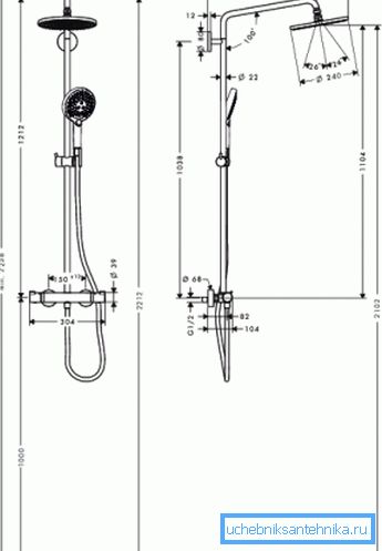 Standard duschinstallationshöjd