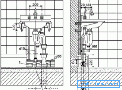 Standard installationshöjd på diskbänken i badrummet - 800-850 mm