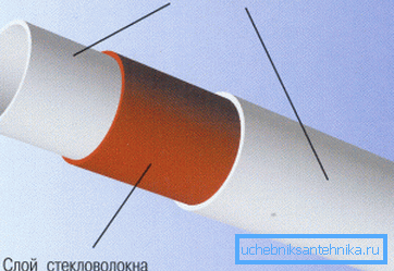 Glasfiberförstärkning Glasfiberförstärkning