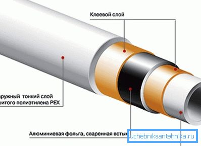 Strukturen av metallprodukter.