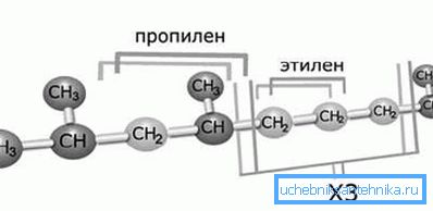 Strukturen av propylen-eten-sampolymermolekylen.