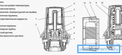 Radiatorventiler: enhet och driftsprincip