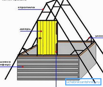Rafter system