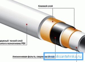 Strukturen av alumoplastiska produkter.