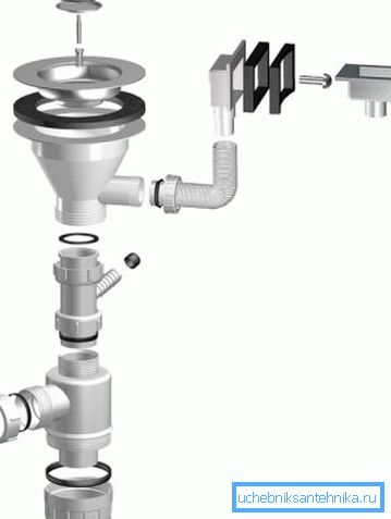 Dräneringens struktur, kompletterad med överflödessystemet Dräneringens struktur, kompletterad med överflödessystemet