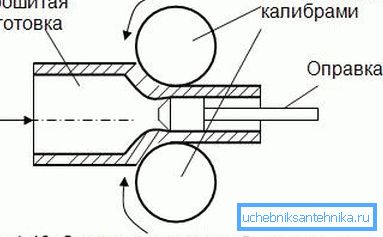 Det finns speciella fälgar som har en viss diameter och ibland tjänar som ett slags formar för skapandet av sådana rör.
