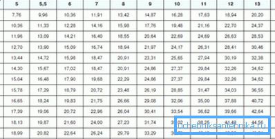 Tabell med diametrar / massor av vattenrör Tabell med diametrar / massor av vattenrör