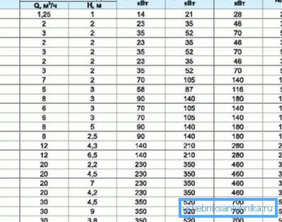 Tabell för val av cirkulationspump. Tabell för val av cirkulationspump.