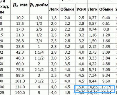 Parametertabell (för ståldelar)