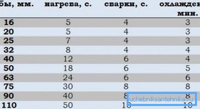 Svetsparametertabell