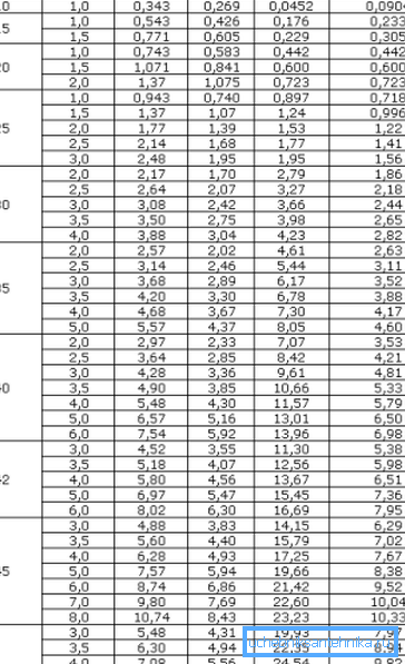 Bord av en rad fyrkantiga rör med en storlek från 10 till 50 mm