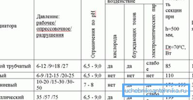 Tabell över tekniska egenskaper hos värmeanordningar