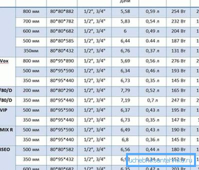 Värmeöverföringsbordet av aluminiumradiatorer visar sina egenskaper vid en viss kylvätsketemperatur, om värdena är lägre, kommer värdena att ändras ner