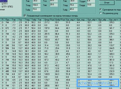 Tabell över beroende av den interna temperaturen på säsongen och typ av struktur Tabell över beroende av den interna temperaturen på säsongen och typ av struktur