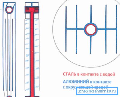 Det ser ut som ett diagram över ett enda avsnitt.