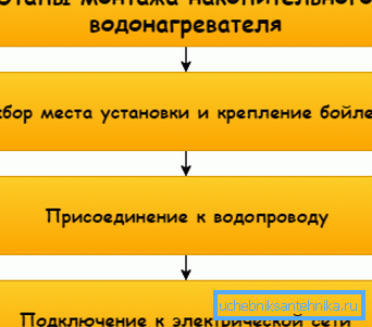 Det ser ut som en schematisk bruksanvisning Det ser ut som en schematisk bruksanvisning