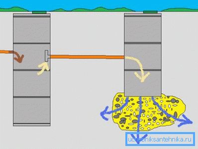 Det ser ut som ett system med två brunnar Det ser ut som ett system med två brunnar
