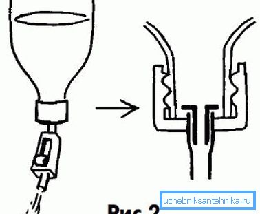 Så här ser det monterade systemet ut - allt är väldigt enkelt och samtidigt pålitligt och rationellt, säkerställer rörets lilla diameter ett litet flöde av fluid under användning.