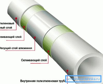Detta är strukturen av PVC-produkter med förstärkning.