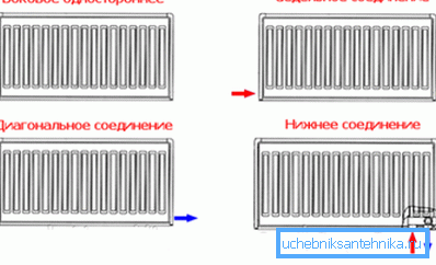 Så alla alternativen ser ut, du borde bestämma hur du bäst kan ansluta radiatorer i ditt fall Så alla alternativen ser ut, du borde bestämma hur du bäst kan ansluta radiatorer i ditt fall