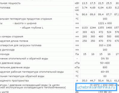 Tekniska egenskaper hos vedkedjor. Tekniska egenskaper hos vedkedjor.
