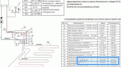 Tekniska driftsförhållanden vid användning av pannor för uppbyggnad av värmesystem i form av golvvärme