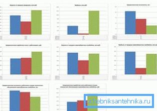 Genomförbarhetsstudien hjälper dig att förstå varför material och utrustning har valts.