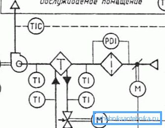 Ventilationssystemets tekniska system Ventilationssystemets tekniska system