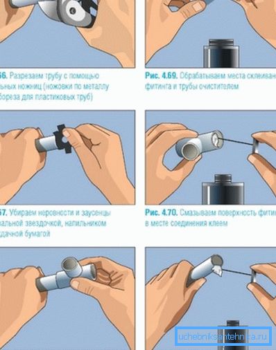 Tekniken för limning av släta väggar. Tekniken för limning av släta väggar.
