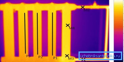 Termogram av ett effektivt gjutjärnsbatteri
