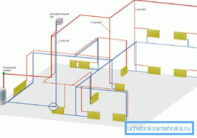 Typisk kombinerad layout.