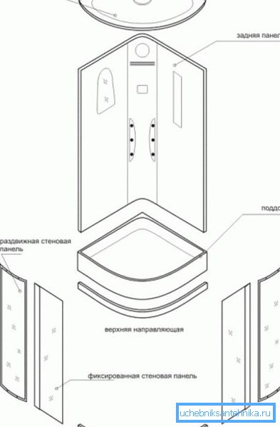 Typisk stalldesign. Typisk stalldesign.