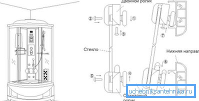 Typisk installationsguide dusch, som visar tiden för installation av stängsel
